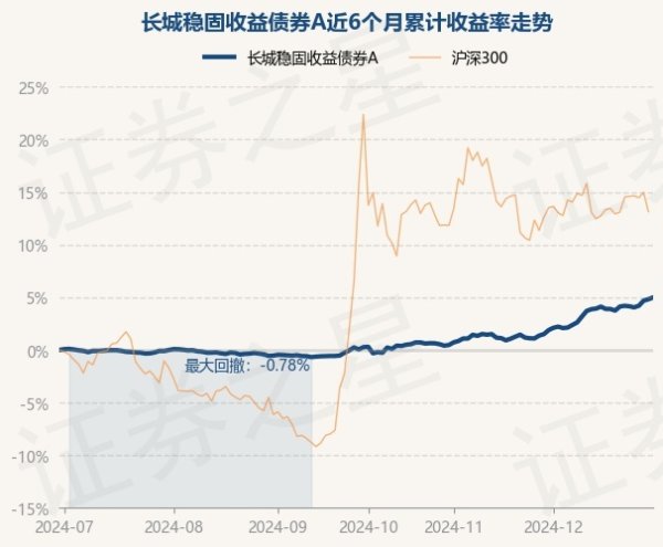 开yun体育网现款占净值比0.6%-kaiyun·开云(中国)官方网站 入口
