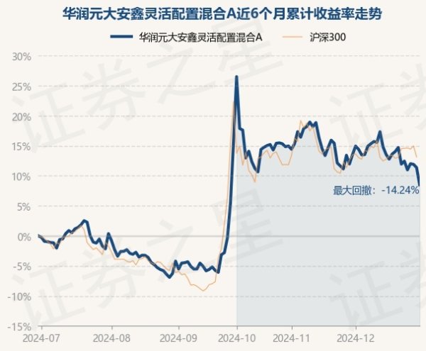 开yun体育网现款占净值比7.39%-kaiyun·开云(中国)官方网站 入口
